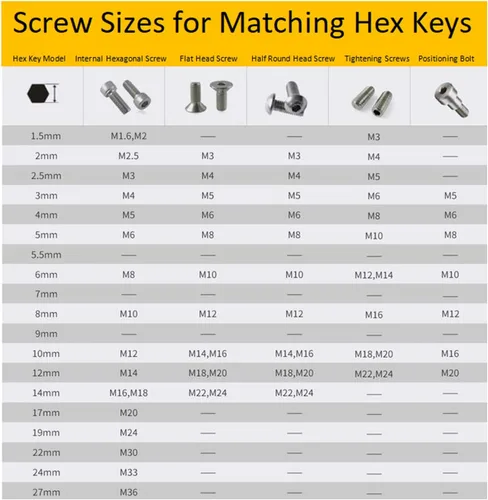 Miniatura 2 de Llave Allen hexagonal de 0.197 in, llave hexagonal de brazo largo, llave hexagonal, llave Allen hexagonal, acero niquelado, plata, 12