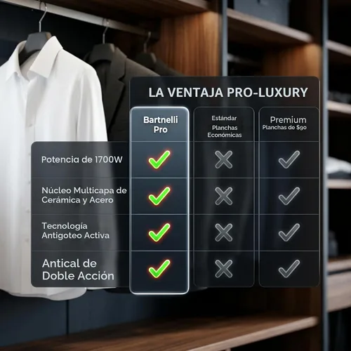Miniatura 9 de Bartnelli Plancha de vapor Pro Luxury para ropa, plancha comercial resistente de 1700 W con suela de cerámica multicapa, tecnología antigoteo