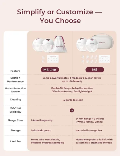Miniatura 6 de Momcozy M5 Lite - Bomba extractora de leche manos libres portátil, brida DoubleFit para comodidad como la del bebé, 3 modos y 9 niveles de succión