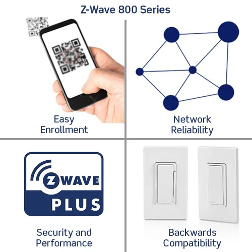 Miniatura 3 de Leviton Decora Smart Dimmer Z-Wave Serie 800, ZW6HD-1RW, Blanco