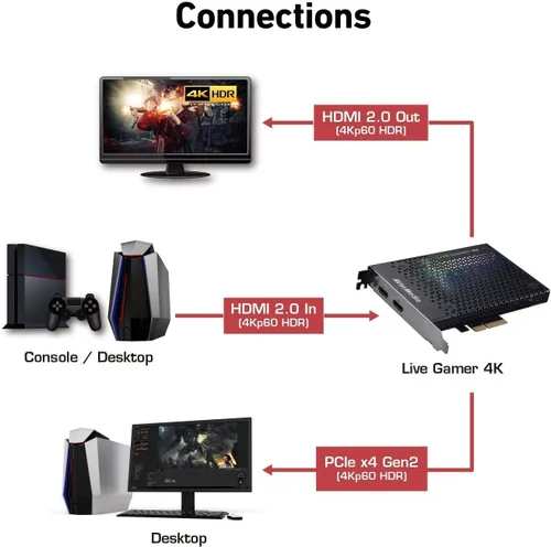 Miniatura 5 de AVerMedia GC573 Live Gamer 4K, tarjeta de captura interna, transmite y graba 4K60 HDR10 con latencia ultrabaja en PS5, PS4 Pro, Xbox Series X/S