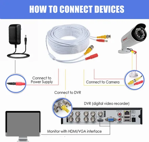 Miniatura 5 de Reemplazo blanco del cable de extensión BNC de 150 pies para el sistema de seguridad Wisenet SDC-89445BF