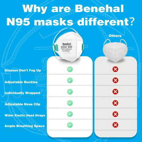 Miniatura 6 de NIOSH - Máscara respiradora de partículas N95, paquete de 20 mascarillas N95, envueltas individualmente, ajuste universal