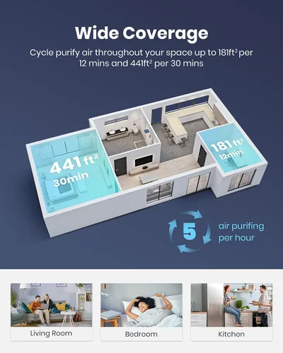 Miniatura 4 de TCL Breeva - Purificadores de aire A2 para dormitorio del hogar con ionizador de hasta 441 pies cuadrados, modo automático, filtro HEPA verdadero