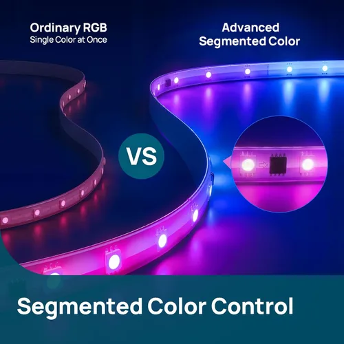 Miniatura 2 de Linkind AuraScape - Tira de luces LED inteligentes de 10 pies, tira de luz WiFi segmentada que cambia de color, compatible con Alexa y Google Home