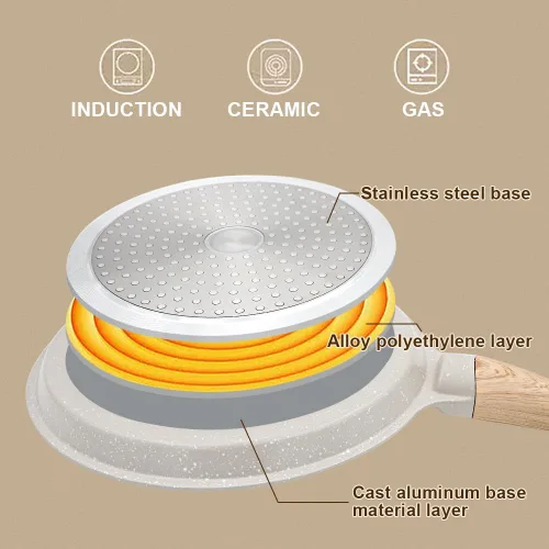 Miniatura 2 de RANX INGST Sartén antiadherente para crepas con mango desmontable, sartén para tortillas Dosa Tawa de aluminio fundido de 8 pulgadas, compatible