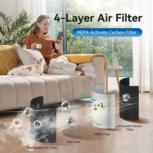 Miniatura 4 de Purificadores de aire para mascotas con filtro HEPA, purificador de aire para el hogar con prefiltro reemplazable para pelo de mascotas, salida