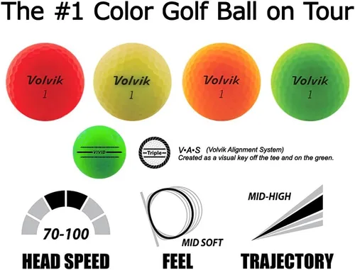 Miniatura 2 de Volvik Juego de 3 pelotas de golf de color mate de alta visibilidad, 3 docenas (36 bolas)
