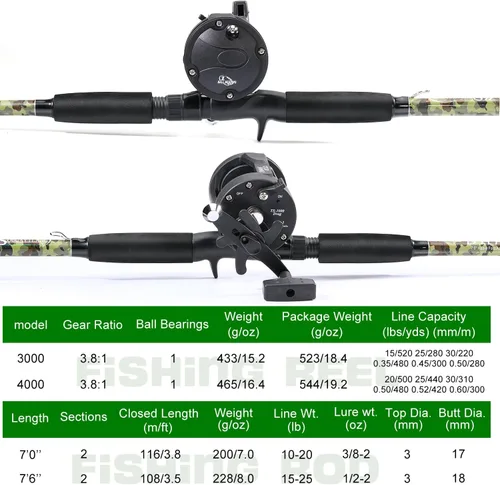 Miniatura 4 de Sougayilang Fishing Rod Combo with Conventional Reel, Medium Heavy for Catfish Salmon and Steelhead Saltwater Fishing