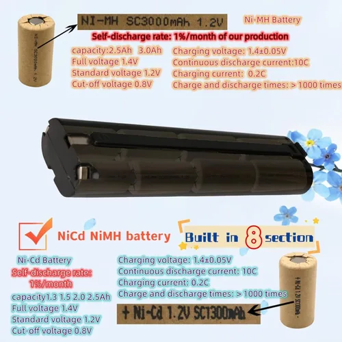 Miniatura 2 de 1.5Ah compatible con batería Makita 9.6V y cargador NiCad repuesto (baterías de compromiso, etiqueta de capacidad real) 9000 9001 9002 9033 9034