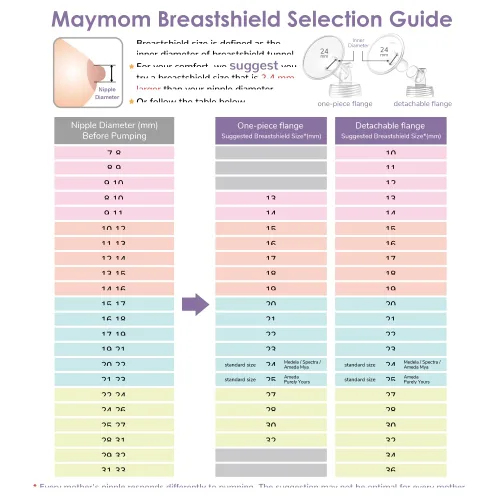 Miniatura 5 de Maymom Brida de protección de pecho compatible de 0.669 in para extractor de leche y válvula Lansinoh. Piezas de bomba Lansinoh no originales.