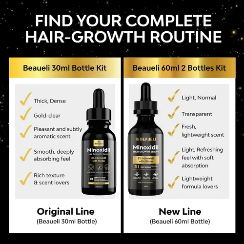 Miniatura 3 de Beaueli Kit de crecimiento de barba de Minoxidil para hombres y mujeres, tratamientos para la pérdida de cabello y el crecimiento del cabello