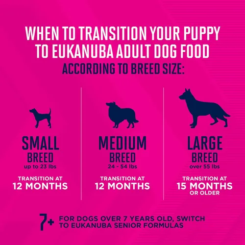 Miniatura 9 de Eukanuba Premium Performance Puppy Pro - Alimento seco para cachorros, bolsa de 4 libras