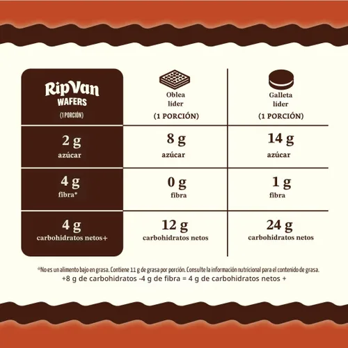 Miniatura 2 de Rip Van - Galletas de oblea de avellana de chocolate – Bocadillos saludables – bocadillos keto – Bajo en carbohidratos, bajo en azúcar (0.07 oz)