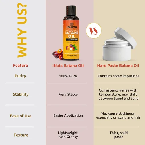 Miniatura 6 de Aceite de batana crudo prémium para el crecimiento del cabello (5 onzas líquidas) – Dr. Sebi 100% puro y aceite de crecimiento del cabello Batana