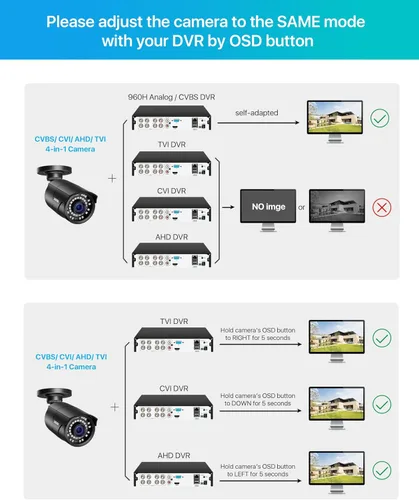 Miniatura 7 de ZOSI Cámara de seguridad HD 1080p 1920TVL de 2MP para interiores y exteriores (híbrido 4 en 1 HD-CVI/TVI/AHD/960H analógico CVBS), 36 luces LED