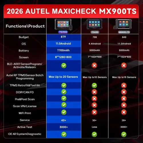 Miniatura 8 de Autel MaxiTPMS TS900, escáner y herramienta de programación TPMS 2 en 1, actualización de MK900BT, MK900TS, MS906TS, MX900, MK900, MK900