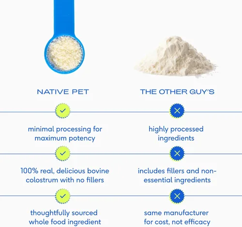 Miniatura 5 de Native Pet The Daily Dog Vitaminas y Suplementos (30 cucharadas) y calostro bovino en polvo (120 cucharadas) – Multivitamínico 11 en 1, alivio