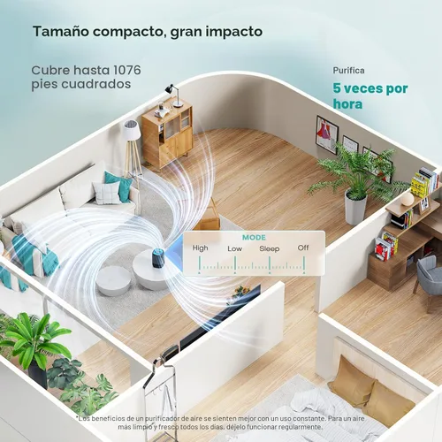 Miniatura 2 de Purificadores de aire para dormitorio con filtro de alta eficiencia de hasta 1076 pies cuadrados para pelo de mascotas, olores, polen, humo