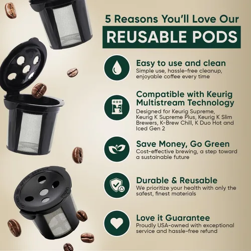 Miniatura 7 de PureHQ - Tazas K reutilizables para Keurig Supreme, K Supreme Plus, K Slim, K-Brew Chill, K Duo Hot and Iced Gen 2 por PureHQ – Kcup recargable
