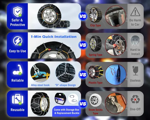 Miniatura 4 de Snow-Chains - Cadena de tracción de neumáticos de 1 minuto de ajuste rápido, fácil instalación, portátil, reutilizable, universal, cadena