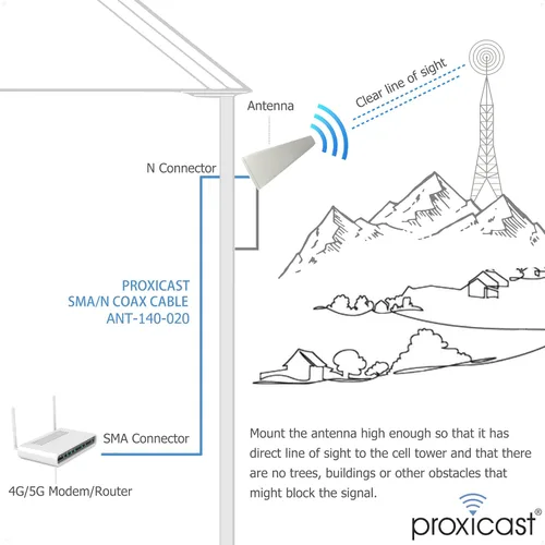 Miniatura 7 de Proxicast Banda ultra ancha de 9/11 dBi de alta ganancia 4G / 5G / CBRS/WiFi/Banda de seguridad pública Antena Yagi direccional LPDA para exteriores