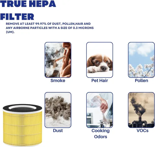 Miniatura 5 de Nispira RP-AP089-F1 Filtro de repuesto para purificador de aire RENPHO RP-AP089W / RP-AP089B RP-AP089S 4 en 1 True HEPA carbón activado, 2 paquetes
