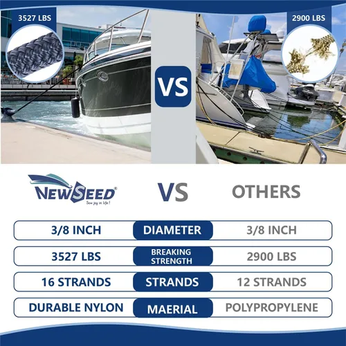 Miniatura 5 de MALZE-NEWSEED Dock Lines Paquete de 2 de 3/8" x 25' Cuerda de Barco de Nylon Trenzado Doble con Ojales de 12", Líneas de Amarre Premium de Grado