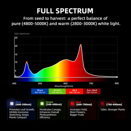 Miniatura 3 de Spider Farmer G7000 - Luces LED de crecimiento rentables de 730 W, cobertura de 5 x 5 pies, lámpara de cultivo LED estilo barra comercial