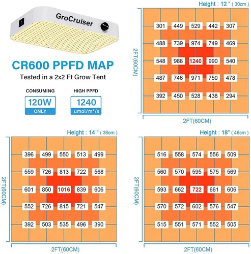 Miniatura 8 de Luz LED de cultivo regulable de 1000 W, luz de espectro completo para plantas de espectro completo para cultivo en interiores, lámparas de cultivo