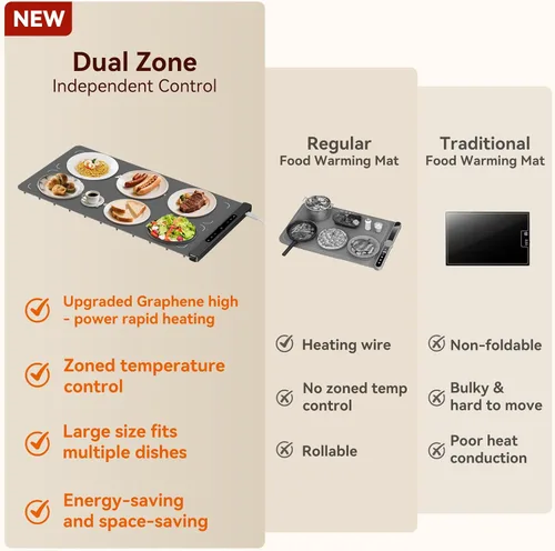 Miniatura 7 de Newise Tapete de calentamiento de alimentos de grafeno con control de doble zona, bandeja de calefacción eléctrica XXL de 36 x 17 pulgadas, 6 Gris