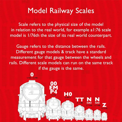 Miniatura 3 de Hornby R207 Pasadores de riel de repuesto - Piezas de repuesto y accesorios de tren para juegos de ferrocarriles modelo Hornby OO Gauge