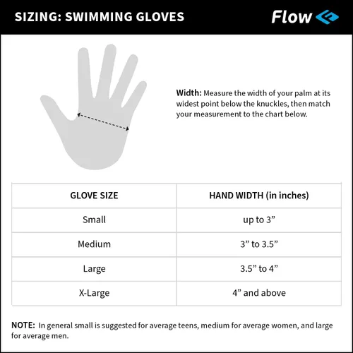 Miniatura 3 de Guantes de Resistencia para Natación Flow - Guantes con Membranas para Aeróbicos Acuáticos, Fitness Acuático y Entrenamiento de Natación Agua