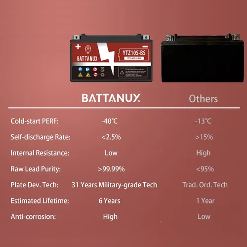 Miniatura 4 de YTZ10S-BS Batería y batería de motocicleta, sellada SLA/AGM 12V8.6Ah ATV/UTV/Moto de nieve/moto de moto, batería sin mantenimiento y sin
