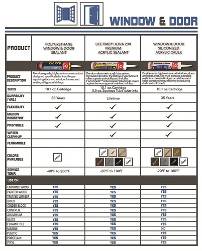 Miniatura 3 de Red Devil 084650 - Calafateo y sellador acrílico de silicona para ventanas y puertas, gris, 100% impermeable, pintable, 10.1 onzas, paquete de 1