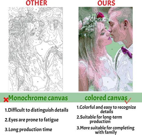Miniatura 2 de Pintura personalizada por números para adultos principiantes, kits de pintura al óleo acrílica por números sobre lienzo, decoración del hogar