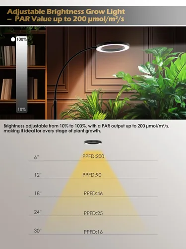 Miniatura 6 de GLOWRIUM Luces de Crecimiento para Plantas de Interior, Luz LED de Cultivo de Espectro Completo, Atenuación Sin Escalones, 3 Modos de Iluminación