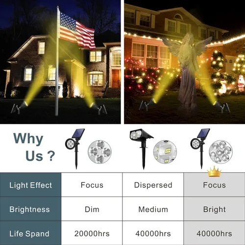 Miniatura 2 de Focos solares de paisaje al aire libre, 7 luces LED brillantes, del atardecer al amanecer, impermeable, funciona con energía solar, luces de poste