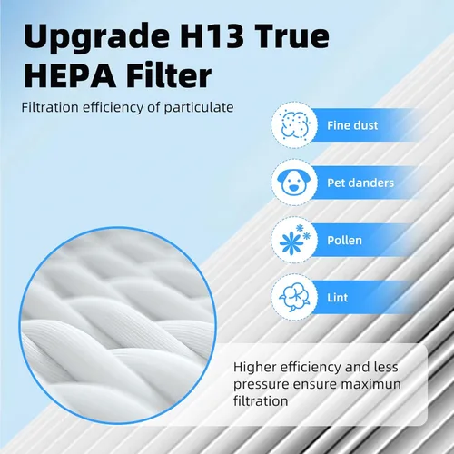 Miniatura 3 de Paquete de 2 filtros de repuesto Vital 100 compatibles con el purificador de aire LEVOIT Vital 100, H13 True HEPA de alta eficiencia y filtro Vital