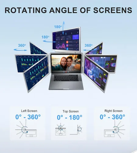 Miniatura 7 de Extensor de pantalla para laptop de 16 pulgadas, monitor cuádruple, solo 1 cable para 3 pantallas, extensor de laptop FHD 1200P IPS compatible