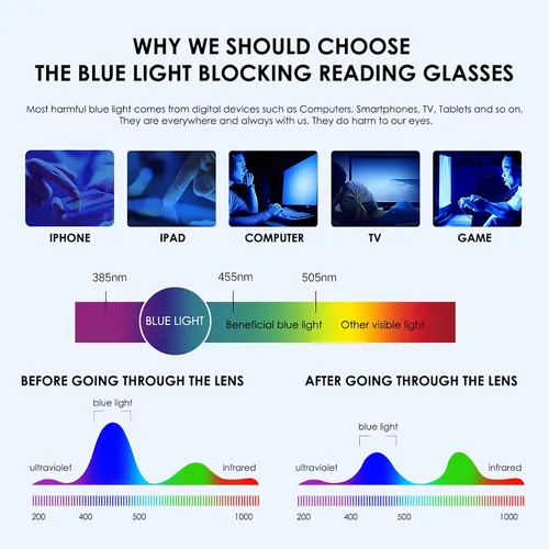 Miniatura 5 de Paquete de 4 lentes de lectura de ojo de gato para mujer, lectores con bloqueo de luz azul con bisagras de resorte, anteojos de lectura antirreflejos