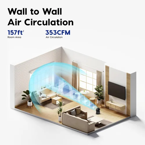 Miniatura 3 de IRIS USA, Inc. - Ventilador pequeño de circulación de aire