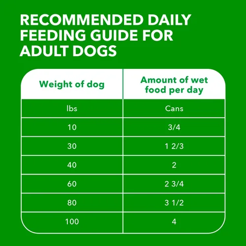 Miniatura 7 de Comida húmeda para perro, de Iams Proactive Salud Wet