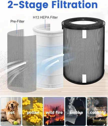 Miniatura 3 de Paquete de 2 filtros de repuesto DR-HPA019 compatibles con ventilador de torre Dreo MC710S, purificadores de aire, HEPA 2 en 1 H13 y filtro