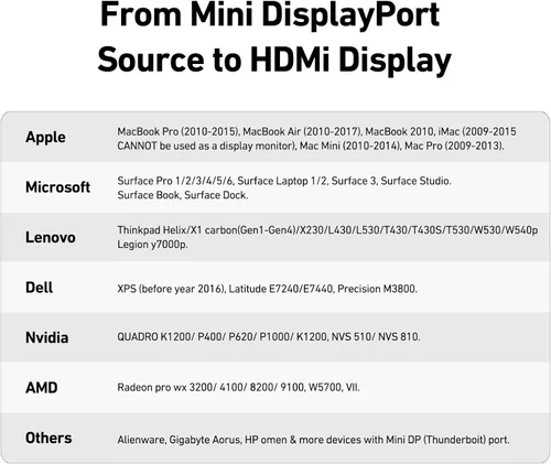 Miniatura 3 de BENFEI Adaptador Mini DisplayPort a HDMI 4K, Thunderbolt 2 a HDMI, compatible con MacBook Air/Pro, Microsoft Surface Pro/Dock, Monitor, Proyector
