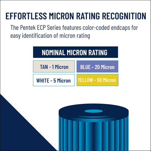 Miniatura 5 de Pentair Pentek ECP5-20BB - Filtro de agua de sedimentos azules grandes, 20 pulgadas, cartucho de poliéster de celulosa plisado para toda la casa, 20