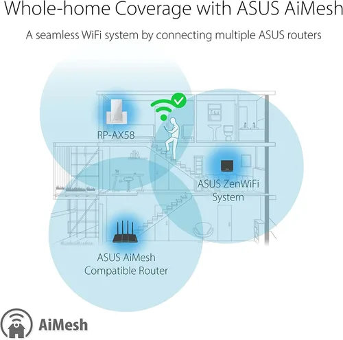 Miniatura 15 de ASUS RP-AX58 AX3000 Extensor de rango de doble banda WiFi 6 (802.11ax), Extensor AiMesh para WiFi de malla sin costuras; funciona con cualquier