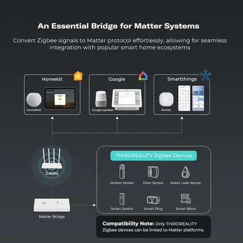 Miniatura 3 de THIRDREALITY Smart Bridge MZ1 - Conectividad Zigbee a Matter, Compatible con Google Home, Apple Home, SmartThings, Home Assistant, etc.