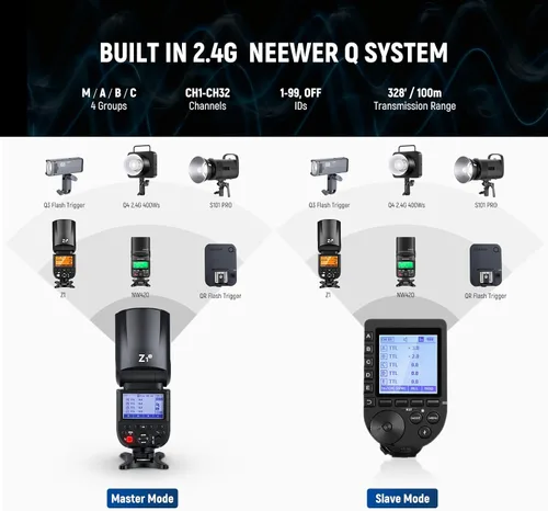 Miniatura 5 de NEEWER Z1-S TTL Flash Speedlite de cabeza redonda para Sony con difusor de cúpula magnética, 76Ws 2.4G 1/8000s HSS Speedlight, lámpara de modelado