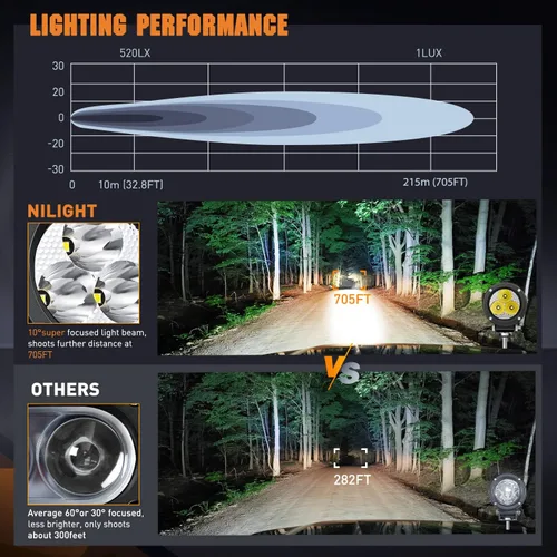 Miniatura 5 de Nilight Focos LED Redondos de 3 Pulgadas para Motocicleta, 2 Unidades, Focos LED Antiniebla Puntuales de 1550LM con EMC Integrado, Luz Auxiliar